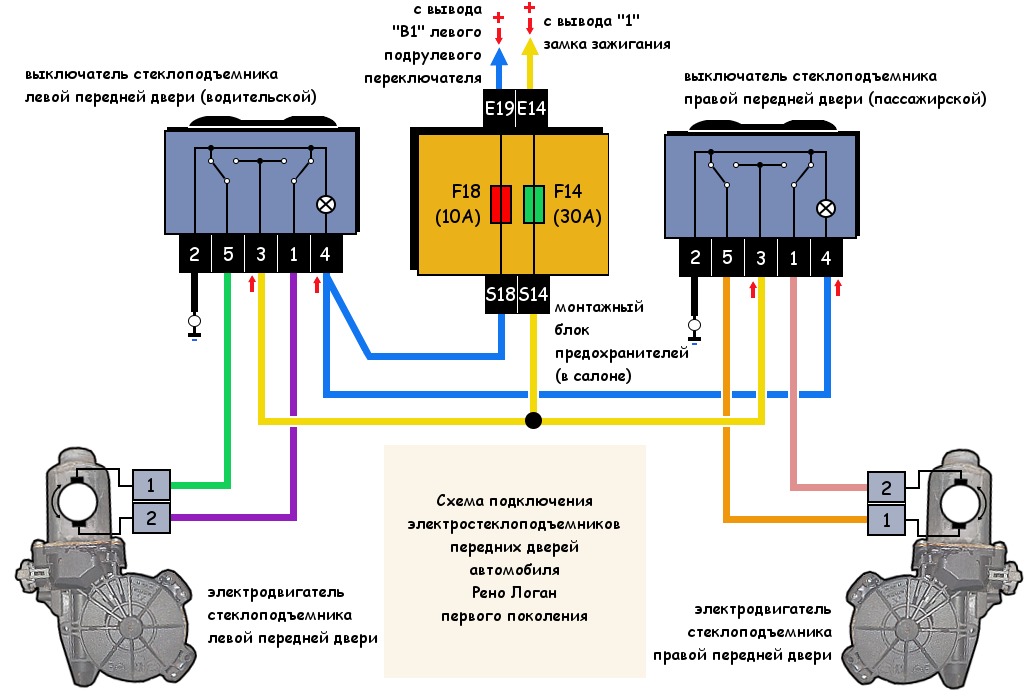 Подключение кнопки рено Передние электростеклоподъемники Рено Логан, схема