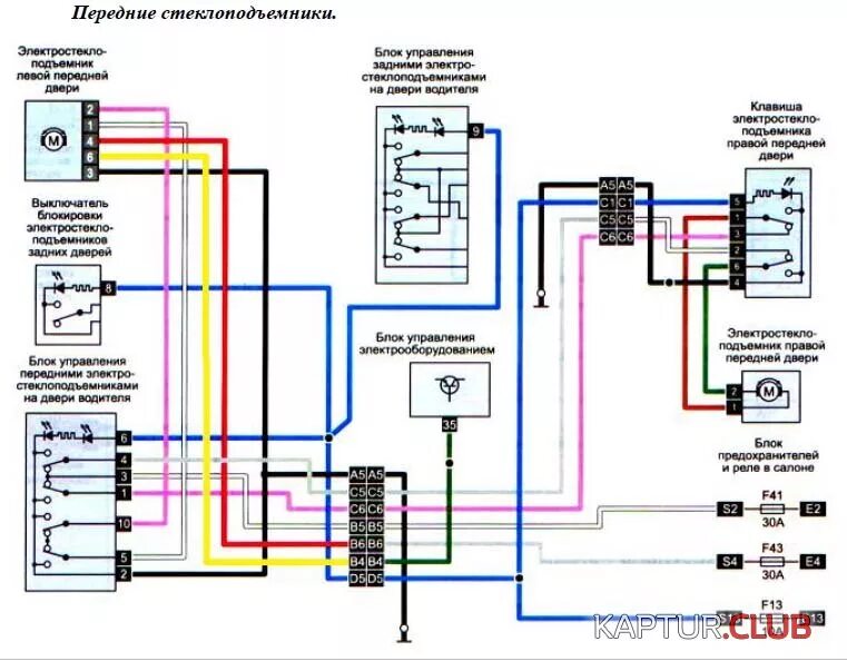 Подключение кнопки рено дастер Доводчики стекол Страница 9 Рено Каптур Клуб Россия Форум KAPTUR.SU