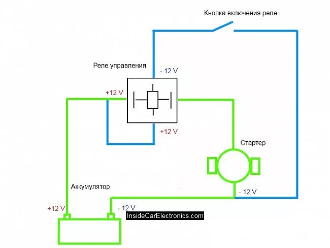 Подключение кнопки с фиксацией через реле Электрики, нужна ваша консультация. - Lada 4x4 5D, 1,8 л, 1999 года электроника 