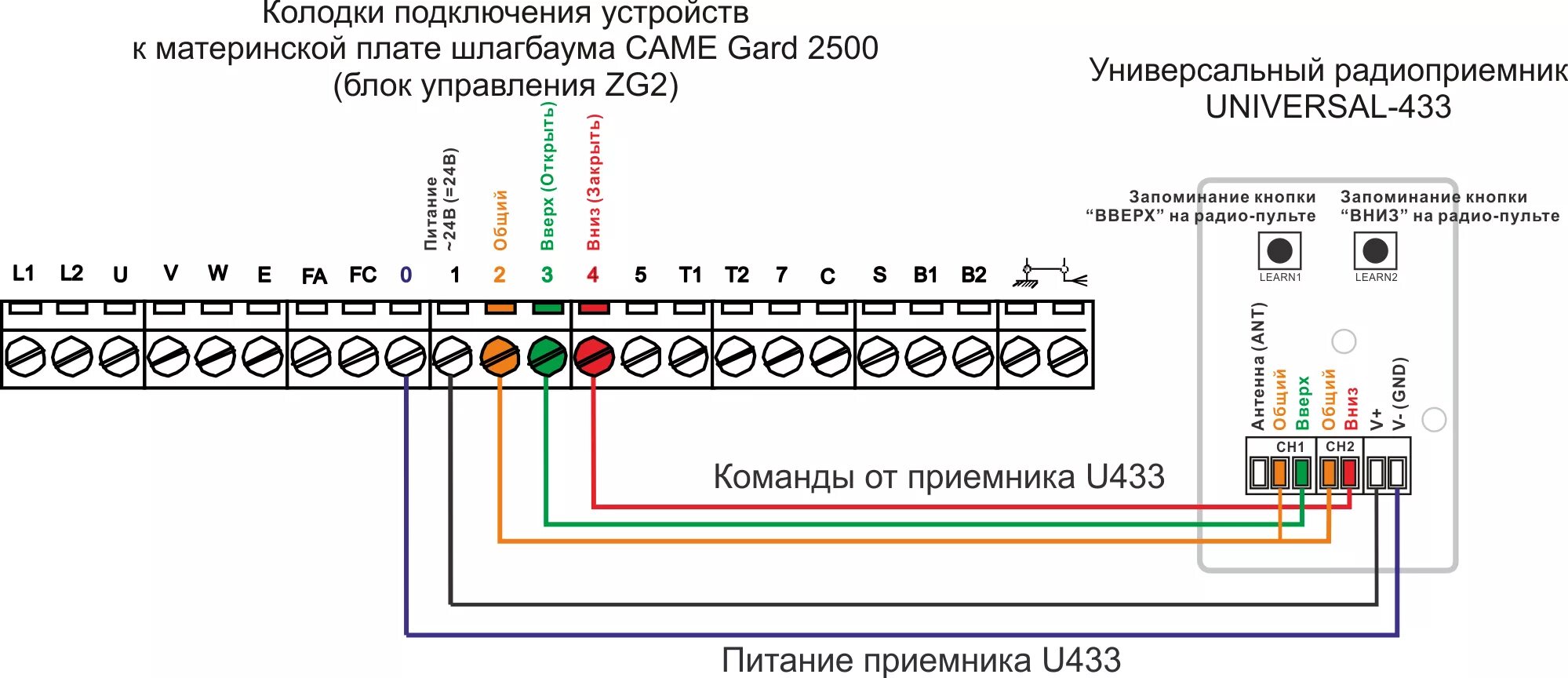 Подключение кнопки шлагбаума Подключение пульта R1 к шлагбауму CAME Gard 2500 (блок управления ZG2) - РадиоУп