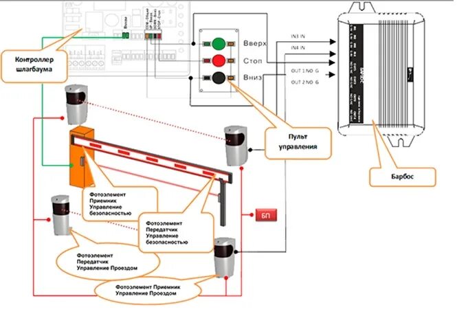 Подключение кнопки шлагбаума Модуль управления BARBOS - Продукция - IPCOM