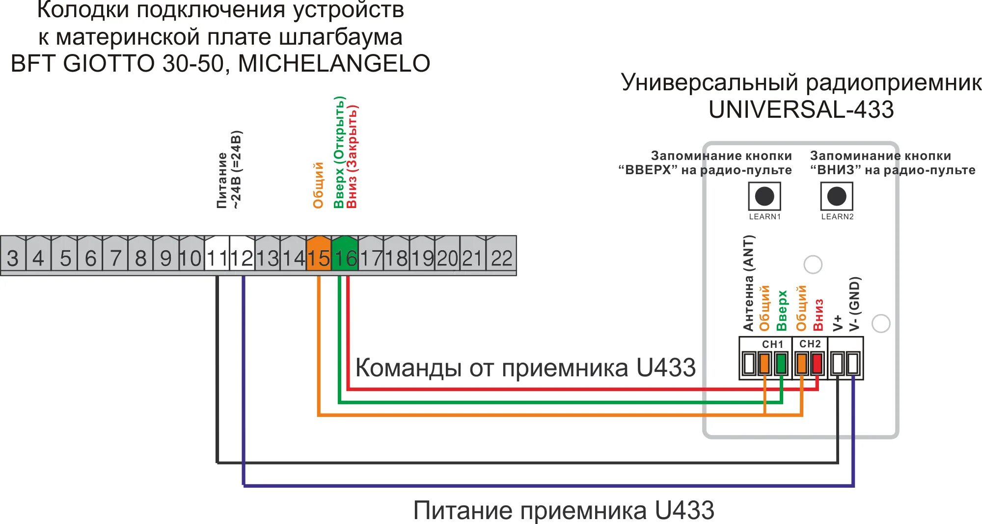 Подключение кнопки шлагбаума Подключение пульта R1 к шлагбауму BFT GIOTTO 30-50, MICHELANGELO - РадиоУправлен