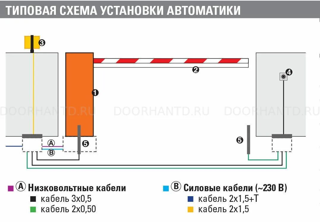 Подключение кнопки шлагбаума Автоматический шлагбаум Faac 620 SR для стрел длиной до 3 м - купить в Сочи. Doo