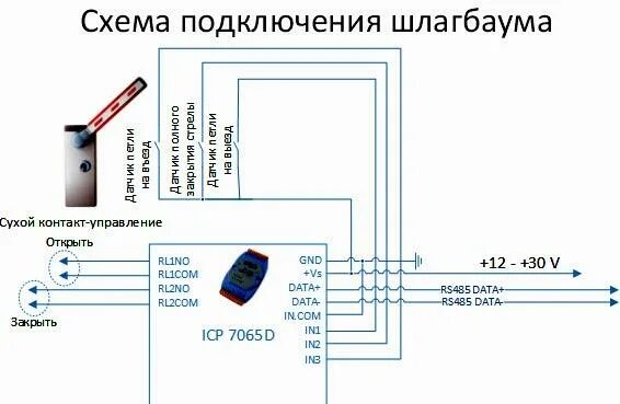 Подключение кнопки шлагбаума Незаконная установка шлагбаума фото, видео - 38rosta.ru