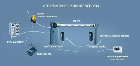 Подключение кнопки шлагбаума Выбираем автоматический шлагбаум: модели, принцип работы