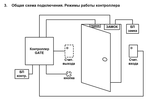 Подключение кнопки скуд Сетевой контроллер СКУД Gate-8000 охранно/пожарные входы, возможность подключени