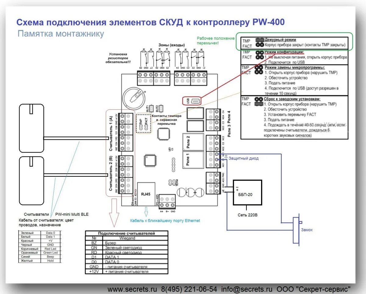 Подключение кнопки скуд Универсальный IP контроллер СКУД PW-400 EU v.3 Секрет- Сервис