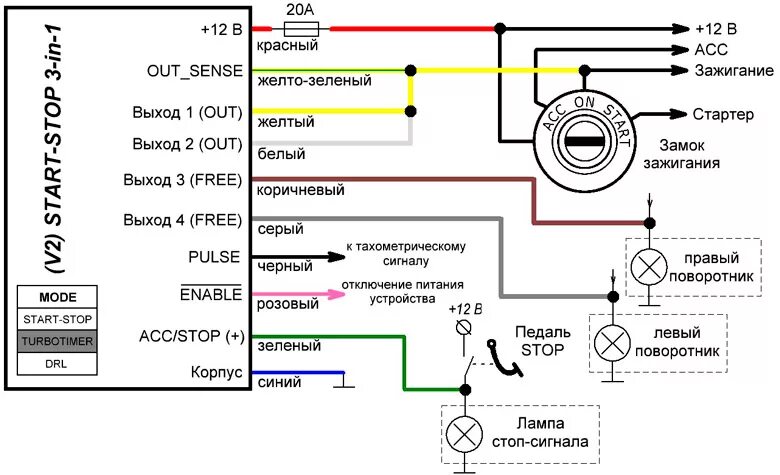 Подключение кнопки start stop Установка кнопки старт на Газель