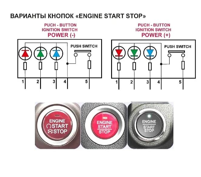 Подключение кнопки start stop Как проверить распиновку кнопки старт стоп? - DRIVE2