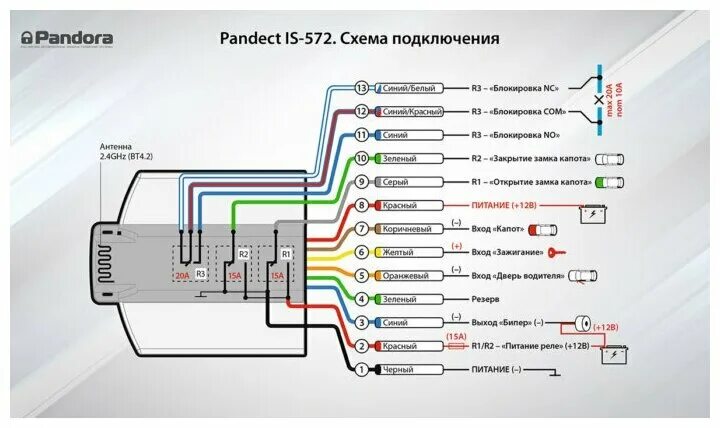 Подключение кнопки старт стоп к сигнализации пандора Иммобилайзер Pandect IS-572 BT - купить в интернет-магазине по низкой цене на Ян