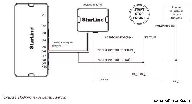 Подключение кнопки старт стоп к starline Карта монтажа starline outlander xl