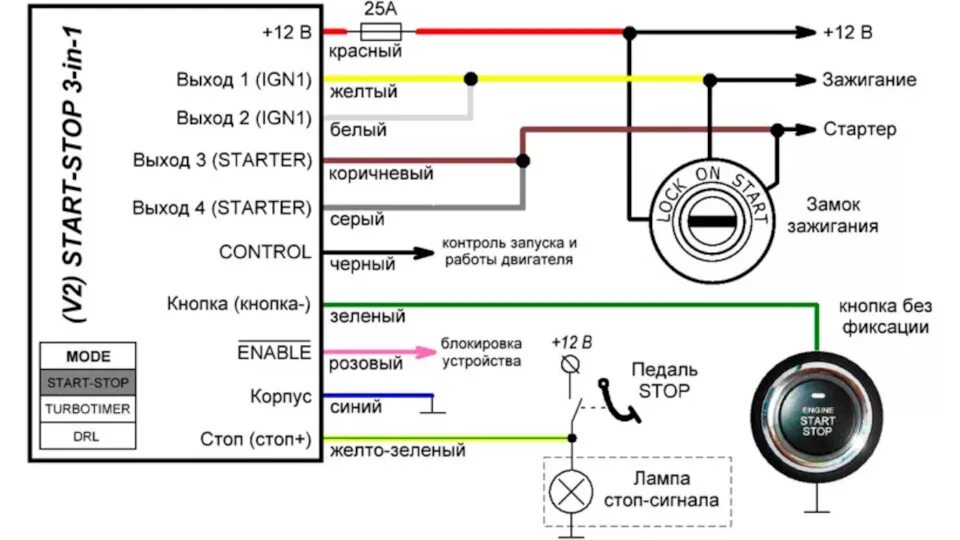 Подключение кнопки старт стоп к замку зажигания Кнопка "старт/ стоп" в ниву - Lada 4x4 3D, 1,7 л, 2000 года аксессуары DRIVE2