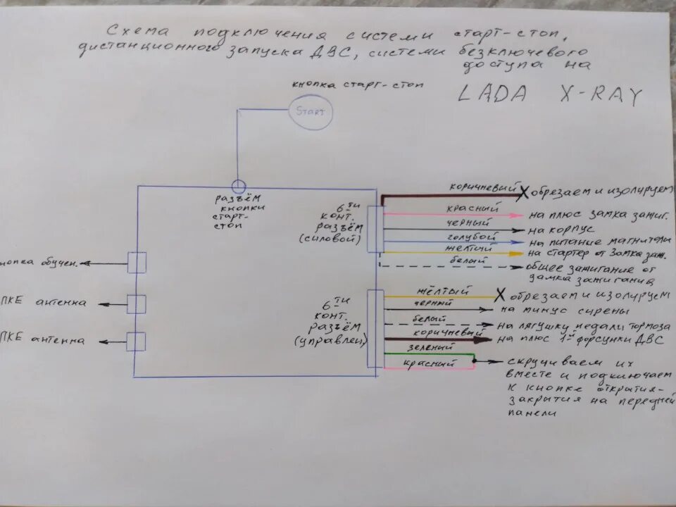 Подключение кнопки старт стоп xy q658 Бесключевой доступ, дистанционный запуск ДВС, кнопка старт-стоп. - Lada XRAY, 1,