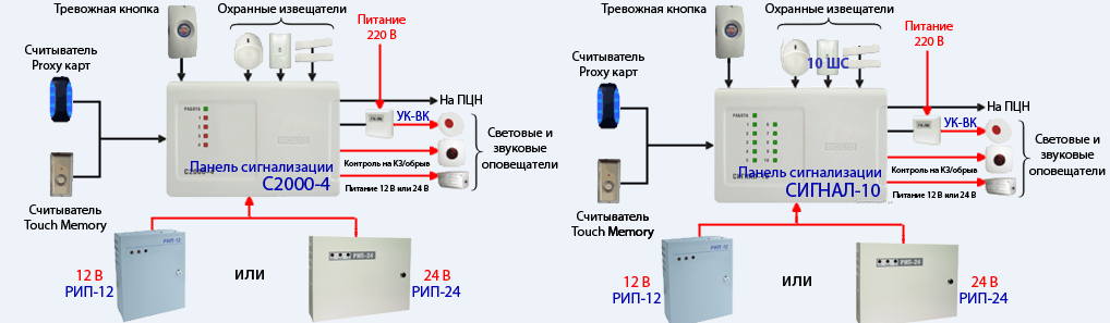 Подключение кнопки тревожной сигнализации Система охранной сигнализации HeatProf.ru