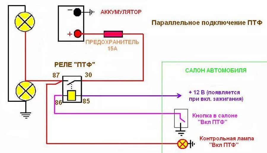 Подключение кнопки туманок ваз Подключение птф, салон - Nissan Micra (K11), 1 л, 1993 года электроника DRIVE2