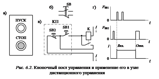 Подключение кнопки управления Кнопки управления и кнопочные посты - Студопедия