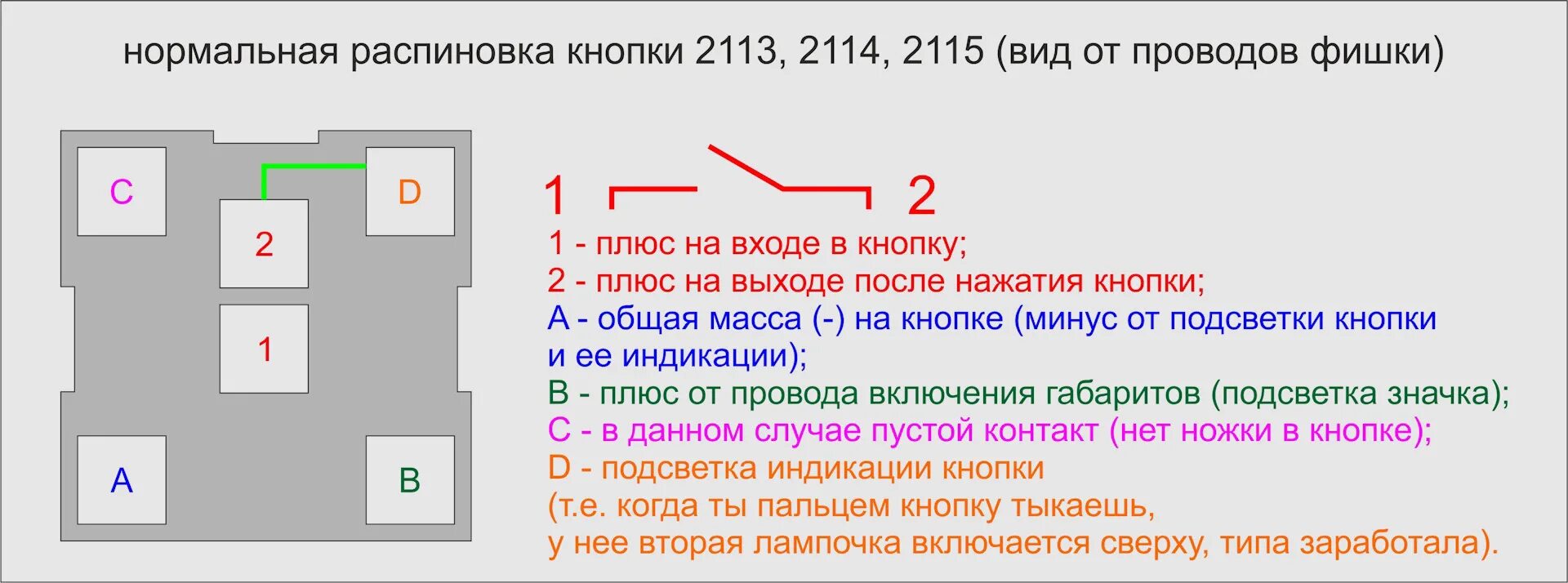 Подключение кнопки ваз 2115 Подогрев зеркал - Lada 2115, 1,5 л, 2004 года электроника DRIVE2