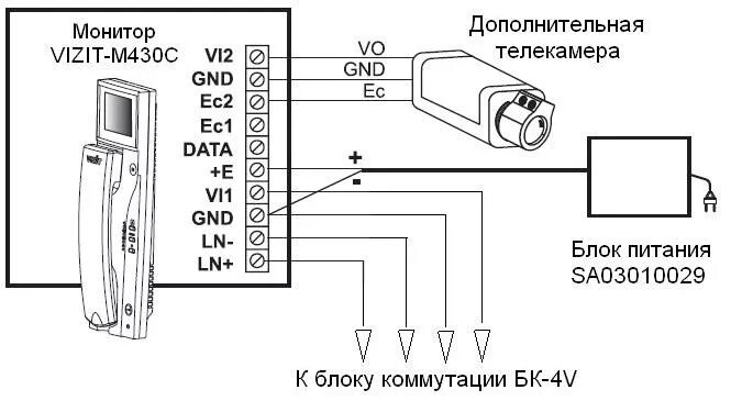 Подключение кнопки визит Домофоны и видеодомофоны VIZIT. Системы контроля доступа. Металлические двери. О