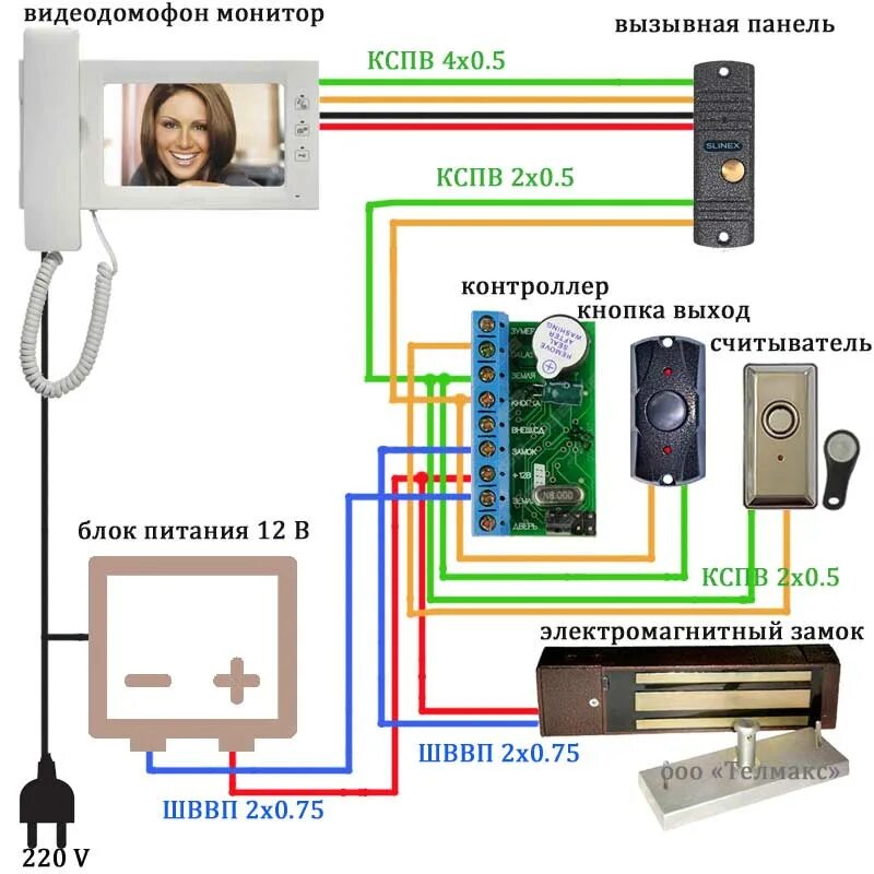 Подключение кнопки выхода к ip домофону Высота домофона HeatProf.ru