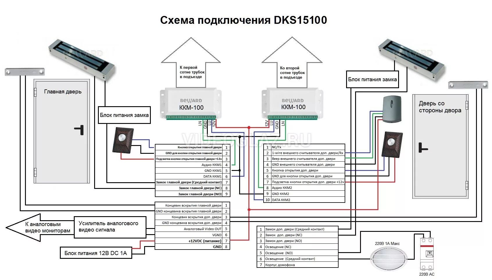 Подключение кнопки выхода к ip домофону Купить Beward DKS15100 Вызывная панель IP-домофона - ВИДЕОГЛАЗ Москва