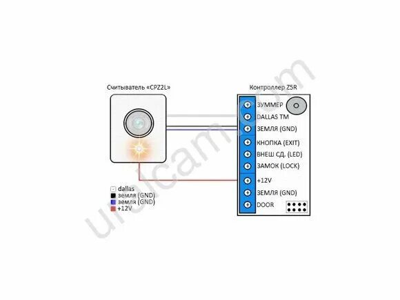 Подключение кнопки выхода к контроллеру Схема подключения считывателя, кнопки выхода к контроллеру Z5R (CP-Z2l, СТМ-КР, 