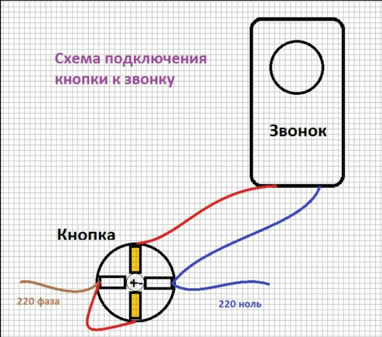 Подключение кнопки звонка Звонок дверной "impact plastic" в интернет-магазине Ярмарка Мастеров по цене 149