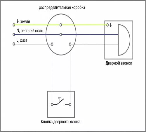 Подключение кнопки звонка Электрический звонок: схема, устройство и подключение Строительный портал