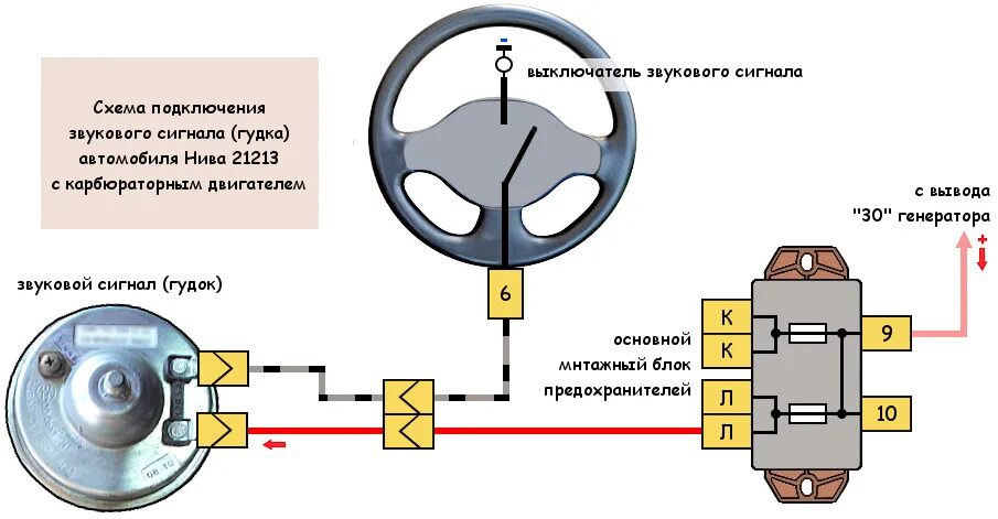 Подключение кнопки звукового сигнала Сигнал в Ниву - Lada 2131, 1,7 л, 1996 года тюнинг DRIVE2