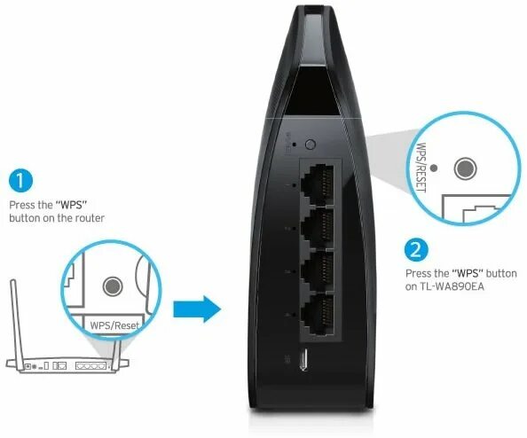 Подключение кнопкой wps Amazon.com: TP-LINK TL-WA890EA N600 Universal Dual Band Wi-Fi Entertainment Adap