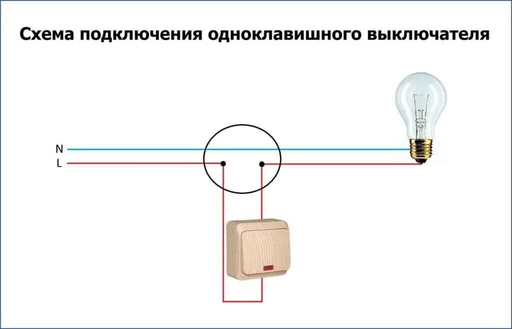 Подключение кнопочного выключателя схема Схема одноклавишного выключателя фото - DelaDom.ru