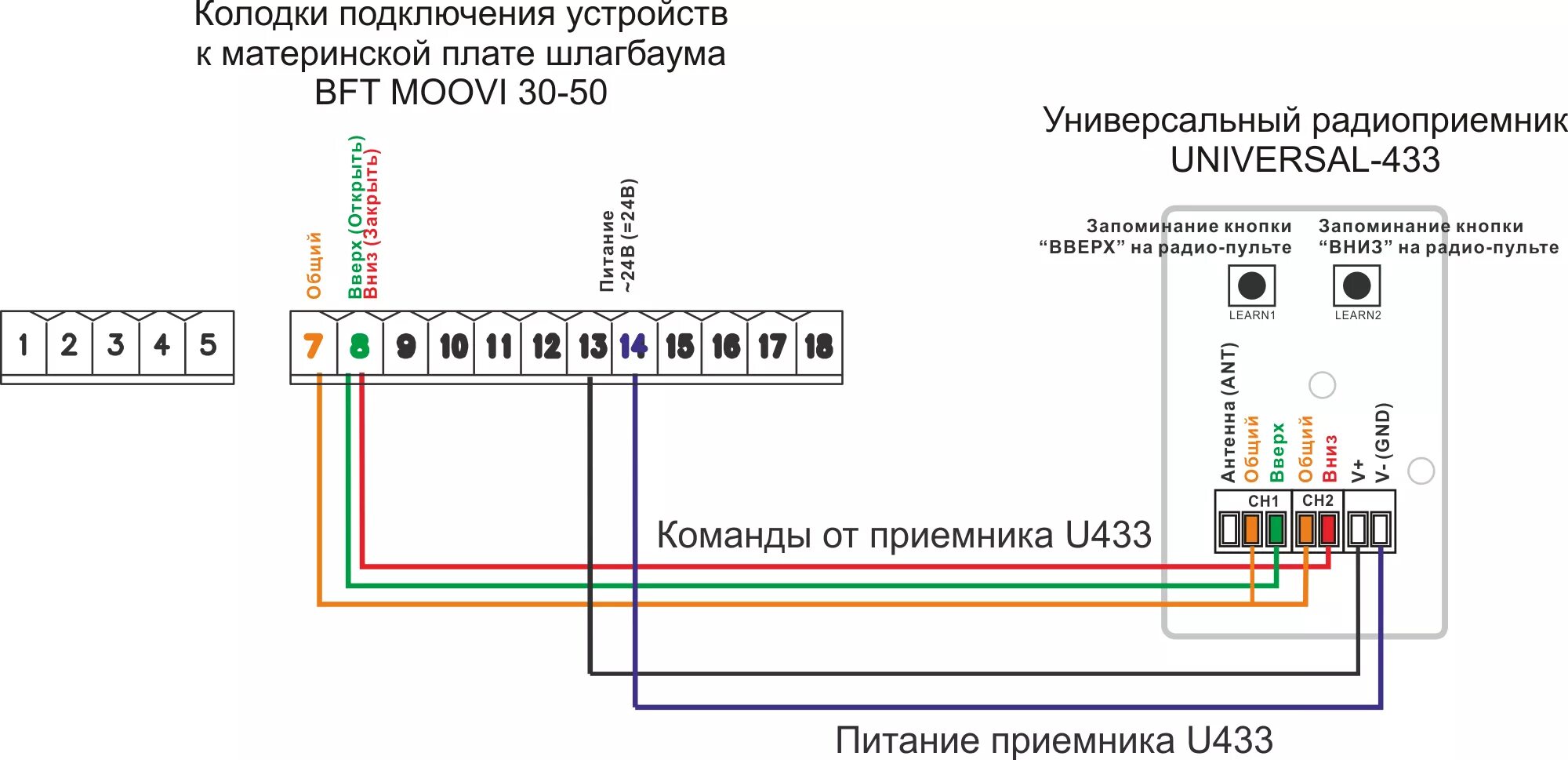 Подключение кнопок дорхан К шлагбауму HeatProf.ru