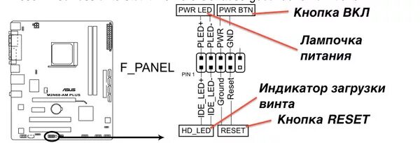 Подключение кнопок к материнской плате asus Ответы Mail.ru: у меня такая проблема- после снятия материнки для установки куле
