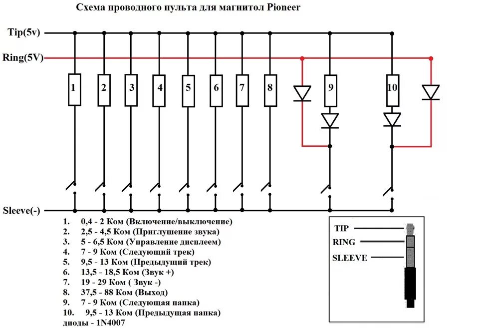 Подключение кнопок к пионер Установка магнитолы Pioneer DEH-P7150UB и установка мультируля от Chevrolet Cruz