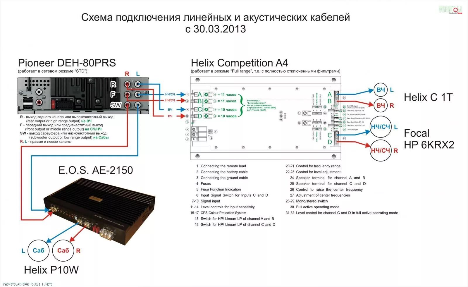 Подключение кнопок к пионер Полупоканалка от Pioneer 80 prs