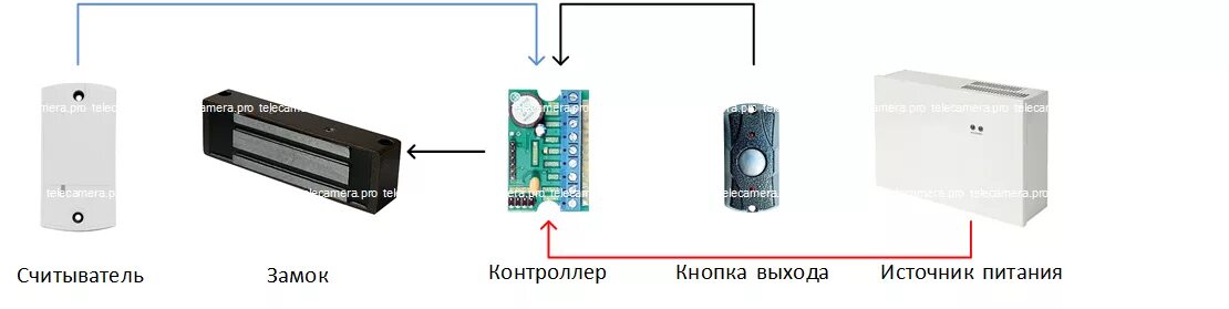 Подключение кнопок магнитного замка Электромагнитный замок на дверь TELECAMERA.PRO