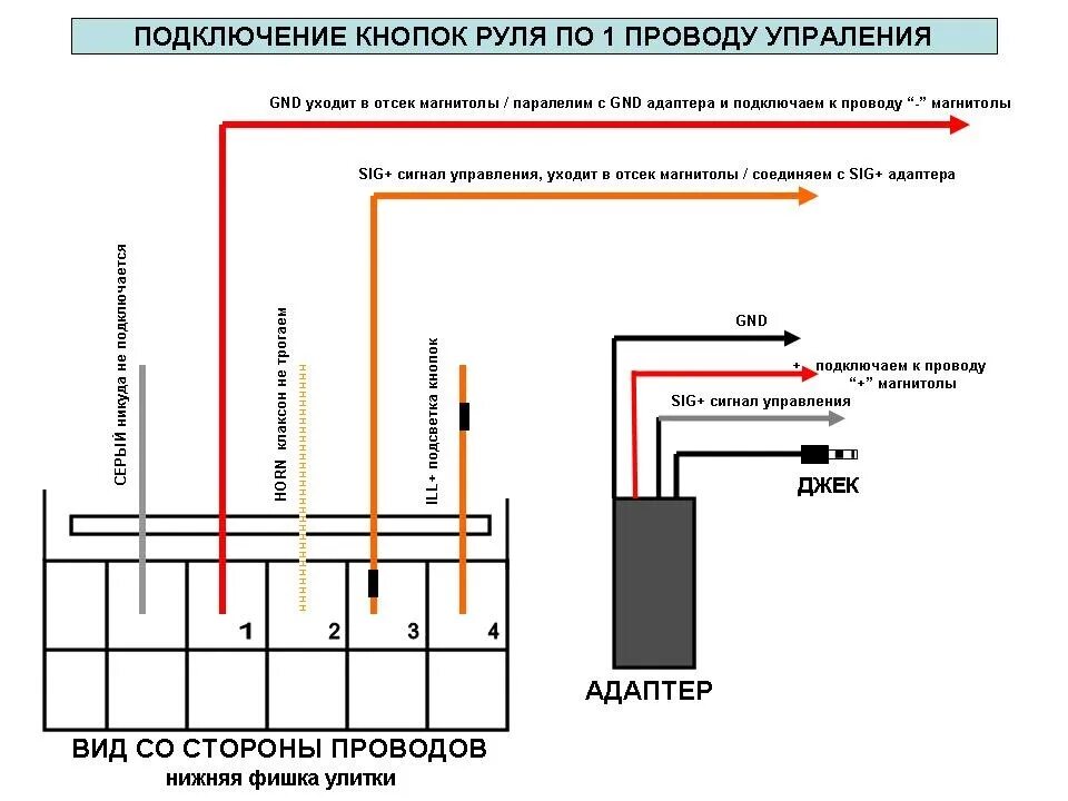 Подключение кнопок на руль босс мини Мультируль - Hyundai Getz, 1,4 л, 2008 года тюнинг DRIVE2