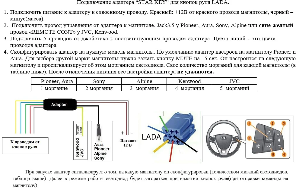 Подключение кнопок на руль босс мини Фотожурнал Руазел. Страница 1002279