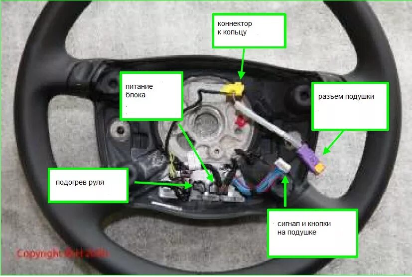 Подключение кнопок на руле ауди а6 с5 Нужна помощь с подключением мультируля - Audi A6 (C5), 1,9 л, 2003 года аксессуа