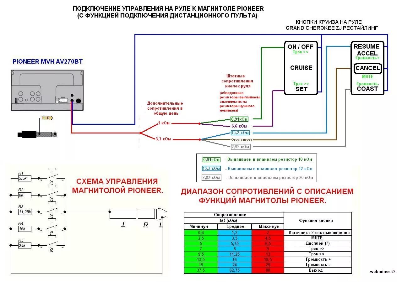 Подключение кнопок на руле к магнитоле урал Подключение кнопок круиза рестайлового руля для управления магнитолой Pioneer - 