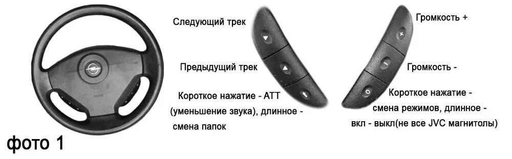 Подключение кнопок на руле опель вектра ц Замена руля и установка адаптера кнопок руля - Opel Corsa B, 1,2 л, 1999 года св