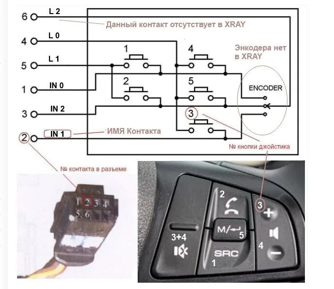 Подключение кнопок на руле веста нг Переключение треков с кнопок руля Lada XRAY - Сообщество "Электронные Поделки" н