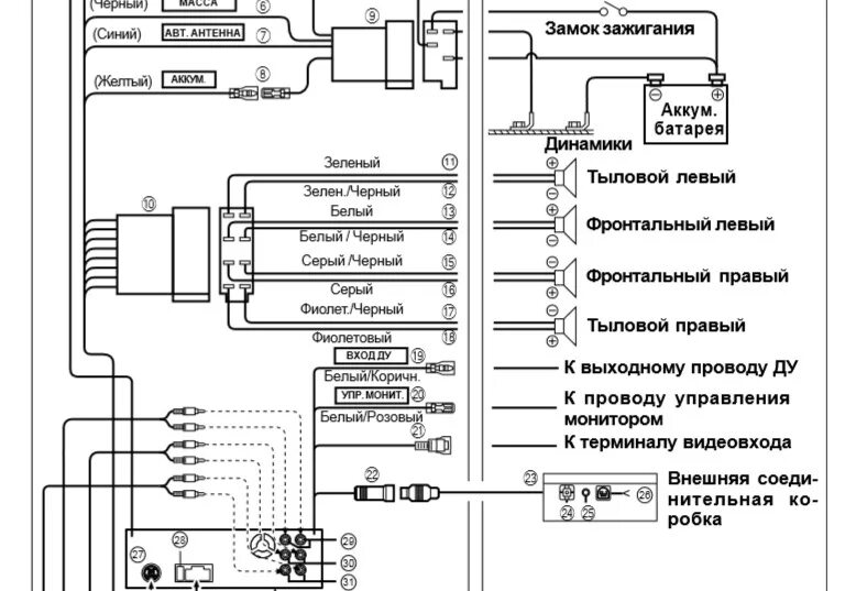 Подключение кнопок руля alpine Подключение кнопок на руле BMW E39 к Alpine 9860R - BMW 5 series (E39), 3 л, 200