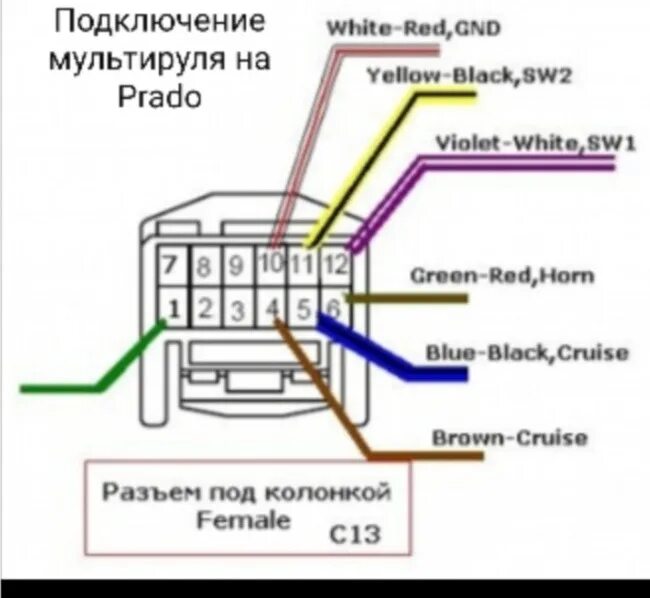 Подключение кнопок руля к магнитоле тойота Мультируль и подсветка ручек дверей - Toyota Land Cruiser Prado 120-series, 4 л,