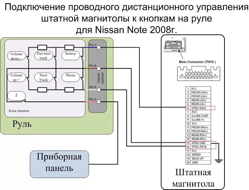 Подключение кнопок руля nissan Адаптация кнопок на руле к новой магнитоле - Nissan Note (1G), 1,6 л, 2008 года 