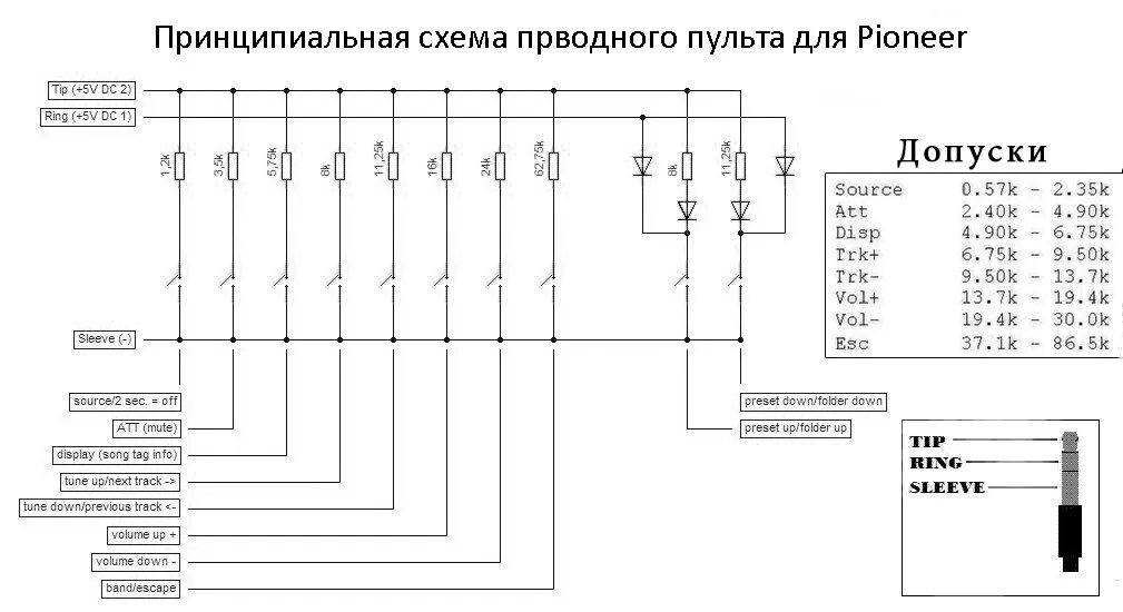 Подключение кнопок руля pioneer 187. Управление пионером с ручки круиза. - Volkswagen Passat Variant (B3), 2,8 л