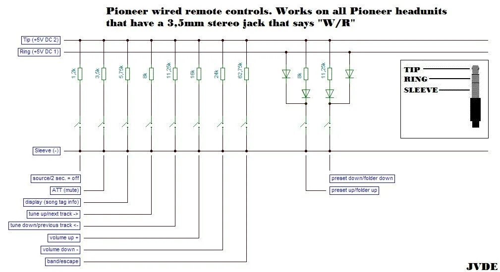 Подключение кнопок руля pioneer Простой пульт для ГУ Pioneer. - Lada 21104, 1,6 л, 2006 года автозвук DRIVE2