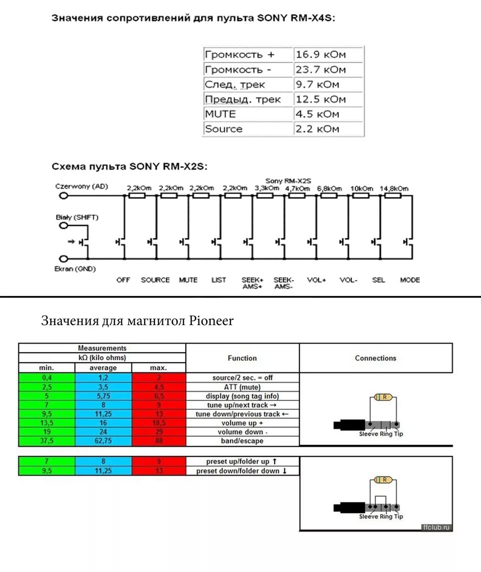 Подключение кнопок руля pioneer Пульт ff2 для магнитолы sony - Ford Focus II Sedan, 1,6 л, 2007 года автозвук DR