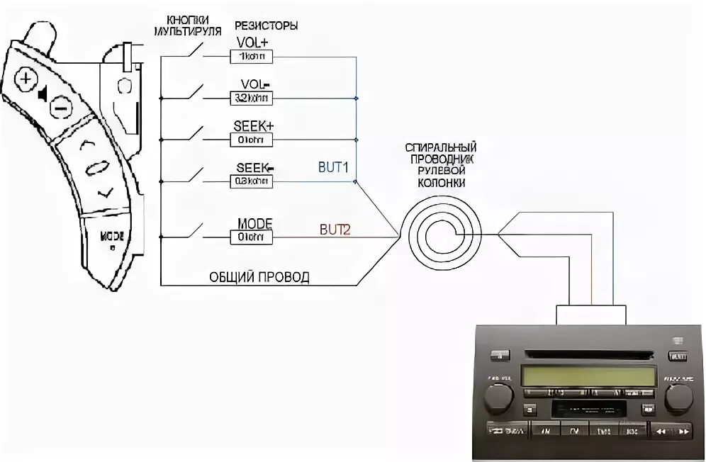 Подключение кнопок руля прадо 120 Подключение кнопок на руле к Pioneer - Toyota Corolla (140/150), 1,6 л, 2008 год