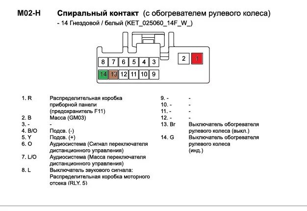 Подключение кнопок руля солярис 1 Установка штатного подогрева руля - Hyundai Solaris Hatchback, 1,4 л, 2013 года 