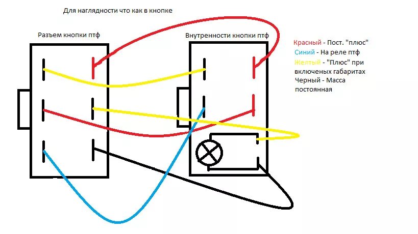 Подключение кнопок ваз 2105 Кнопка ПТФ, индикация включения ПТФ - Nissan Bluebird (U14), 1,8 л, 2000 года ст